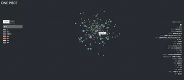 知识图谱之《海贼王-ONEPICE》领域图谱项目实战（含码源）：数据采集、知识存储、知识抽取、知识计算、知识应用、图谱可视化、问答系统(KBQA)等