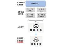 人工智能LLM模型：奖励模型的训练、PPO 强化学习的训练、RLHF