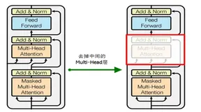 大语言模型的预训练[1]:基本概念原理、神经网络的语言模型、Transformer模型原理详解、Bert模型原理介绍
