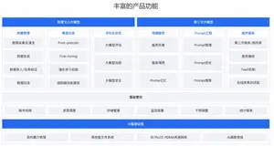 文心千帆：PPT 制作、数字人主播一键开播等应用场景惊艳到我了，下面给到Prompt工程详细教程应用场景及案例