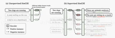 语义检索系统：基于无监督预训练语义索引召回：SimCSE、Diffcse