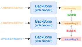  NLP文本匹配任务Text Matching [无监督训练]：SimCSE、ESimCSE、DiffCSE 项目实践