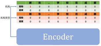 解锁数据潜力：信息抽取、数据增强与UIE的完美融合