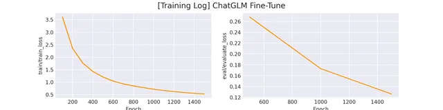 解锁ChatGLM-6B的潜力：优化大语言模型训练，突破任务困难与答案解析难题
