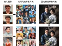 数字时代的自我呈现：探索个人形象打造的创新工具——FaceChain深度学习模型工具