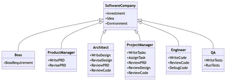 MetaGPT( The Multi-Agent Framework)：颠覆AI开发的革命性多智能体元编程框架