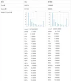 向量召回：深入评估离线体系，探索优质召回方法