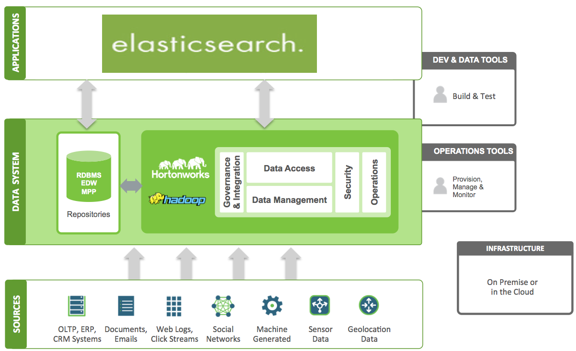 Elasticsearch Relevance Engine---为AI变革提供高级搜索能力[ES向量搜索、常用配置参数、聚合功能等详解]