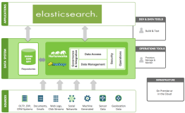 ElasticSearch深度解析入门篇：高效搜索解决方案的介绍与实战案例讲解，带你避坑 