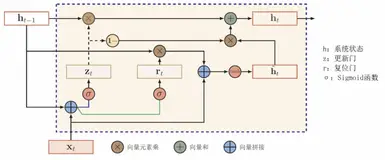 基于BiLSTM-CRF模型的分词、词性标注、信息抽取任务的详解，侧重模型推导细化以及LAC分词实践