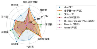  跨越千年医学对话：用AI技术解锁中医古籍知识，构建能够精准问答的智能语言模型，成就专业级古籍解读助手（LLAMA）