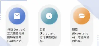 Prompt工程全攻略：15+Prompt框架一网打尽（BROKE、COAST、LangGPT）、学会提示词让大模型更高效