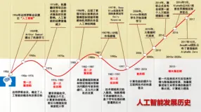 大模型落地实战指南：从选择到训练，深度解析显卡选型、模型训练技、模型选择巧及AI未来展望---打造AI应用新篇章