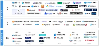 NL2SQL基础系列(2)：主流大模型与微调方法精选集，Text2SQL经典算法技术回顾七年发展脉络梳理