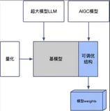 LLM 大模型学习必知必会系列(五)：数据预处理(Tokenizer分词器)、模板（Template）设计以及LLM技术选型