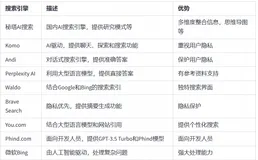 新一代AI搜索引擎神器推荐及效果测试：秘塔AI、天工AI、Perplexity等