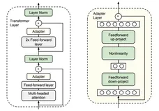 LLM微调方法(Efficient-Tuning)六大主流方法：思路讲解&优缺点对比[P-tuning、Lora、Prefix tuing等]