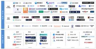 国内大模型LLM选择以及主流大模型快速使用教程[GLM4/Qwen/Baichuan/Coze/Kimi]