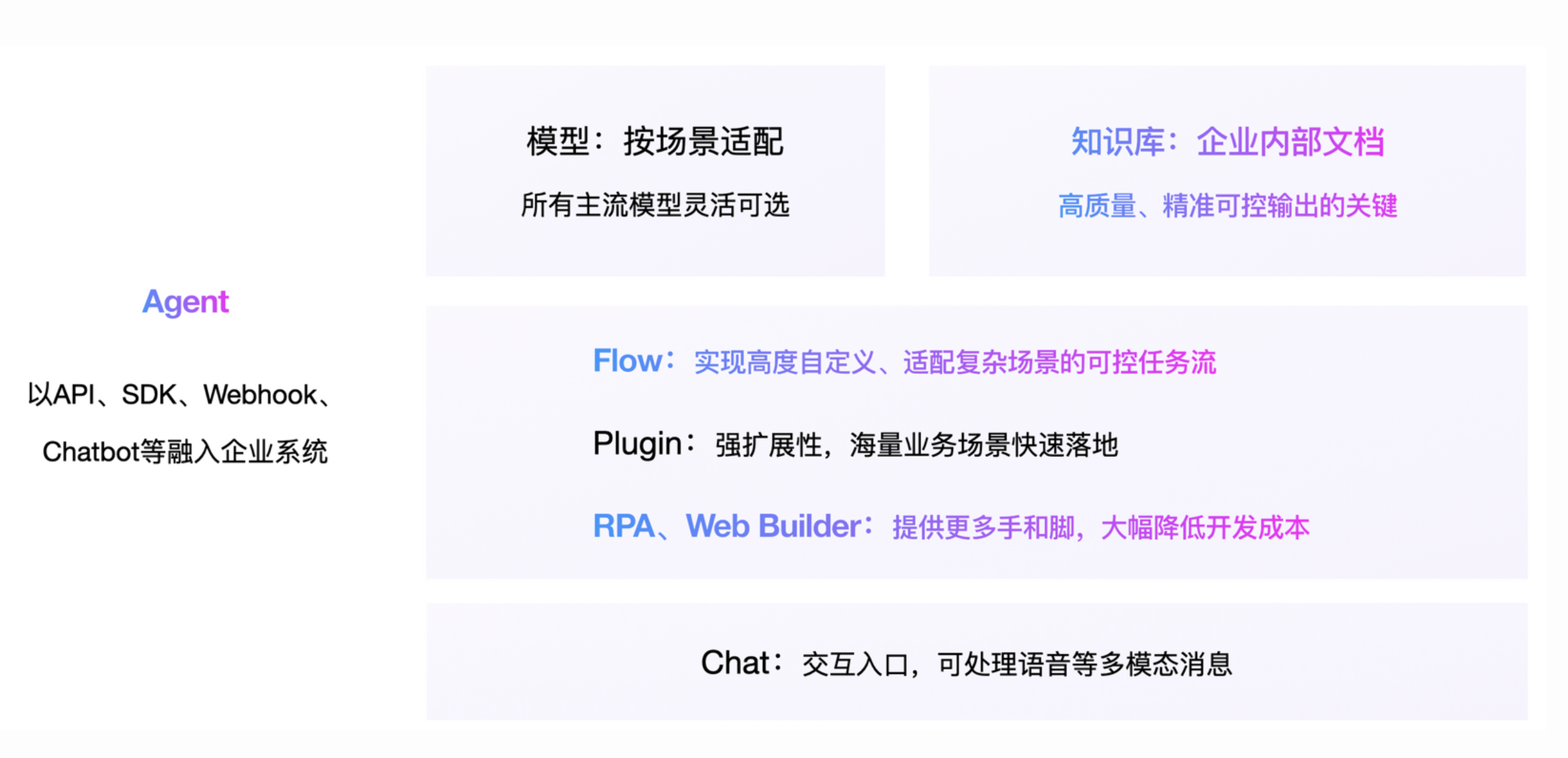 国内主流AI Agent产品与开源框架盘点-开发者社区-阿里云