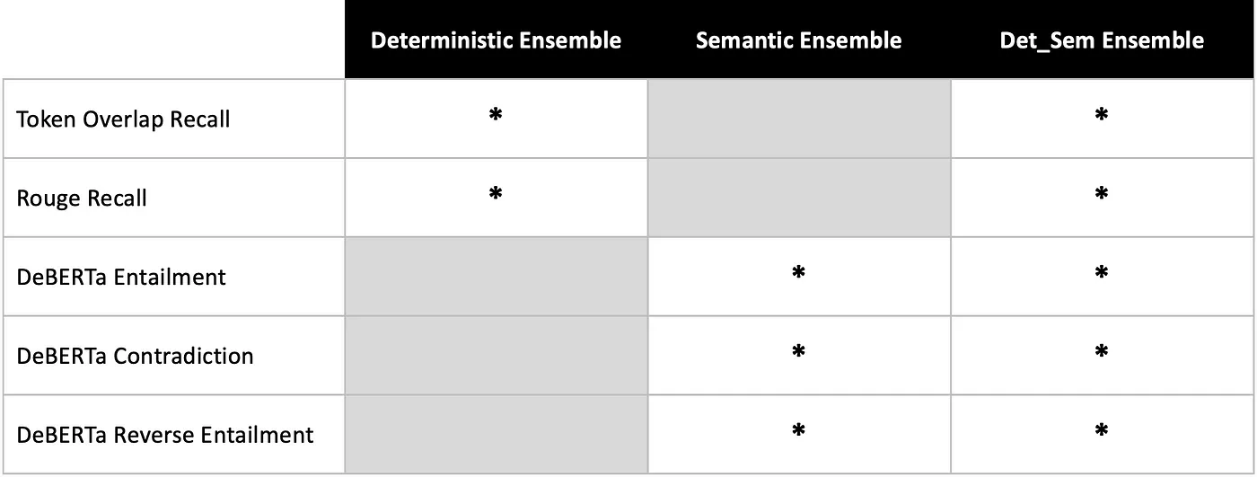 模块化RAG技术路线图：从基础Naive RAG 到Modular RAG全方位技术解读-阿里云开发者社区
