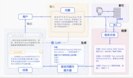 模块化RAG技术路线图：从基础Naive RAG 到Modular RAG全方位技术解读