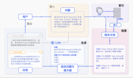 模块化RAG技术路线图：从基础Naive RAG 到Modular RAG全方位技术解读