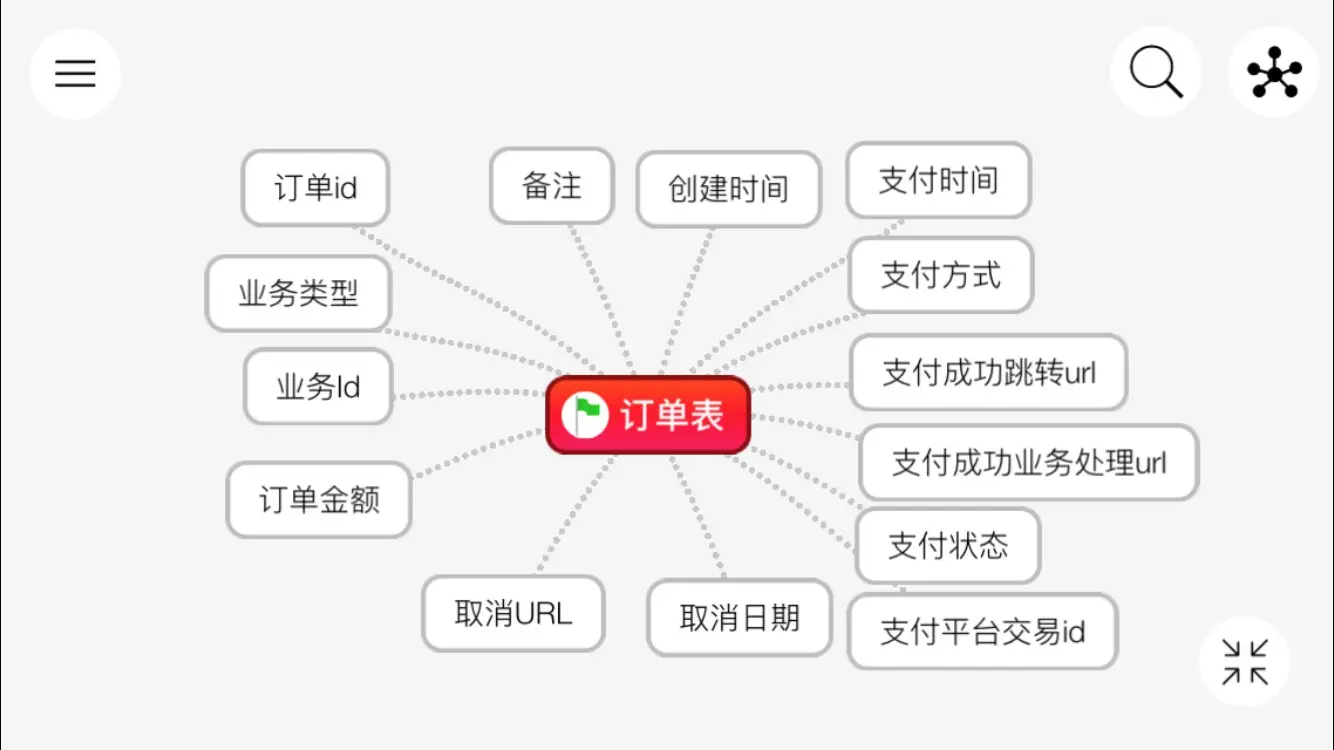 .Net架构篇:实用中小型公司支付中心设计