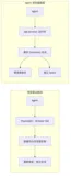 小凝：Agent 操作网页的两条路：ego lite 与 Chrome DevTools MCP 技术对比
