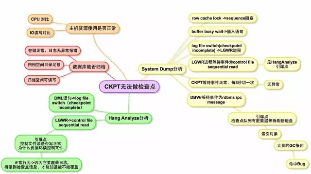 连续2周多次Hang，只因应用大量跨节点访问RAC数据库！