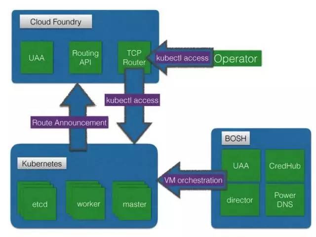 谷歌与Pivotal联手，真的能改变企业级云计算格局吗？