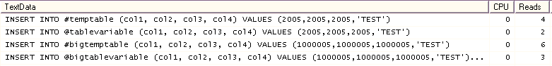 SQL Server 临时表和表变量系列之踢馆篇