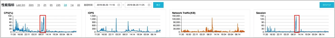 PerformanceInsights_性能指标.png