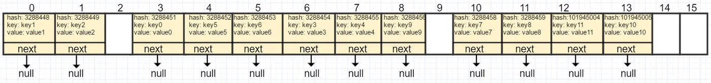 hashmap6