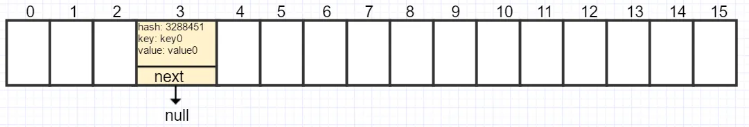 hashmap4