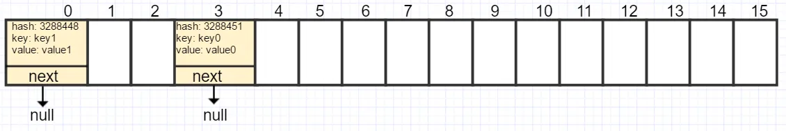 hashmap5