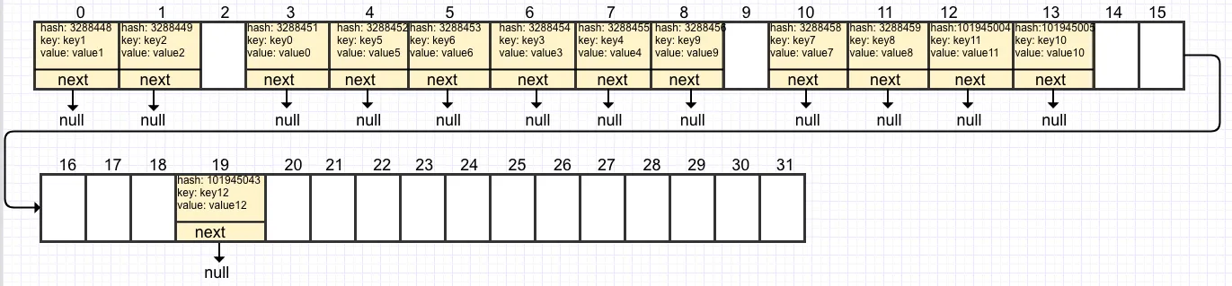 hashmap8