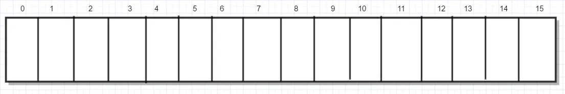 hashmap3