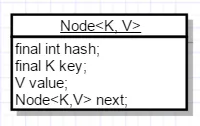 hashmap