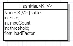 hashmap1