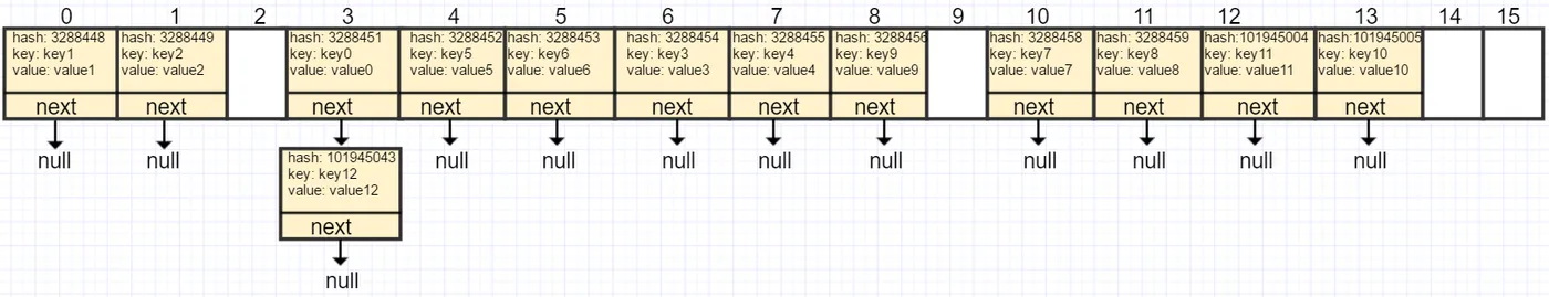 hashmap7