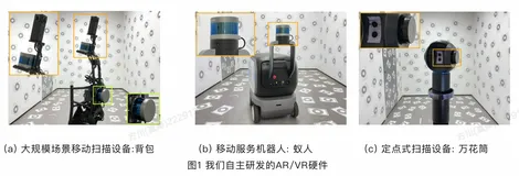 AR/VR硬件的多传感器快速标定方案