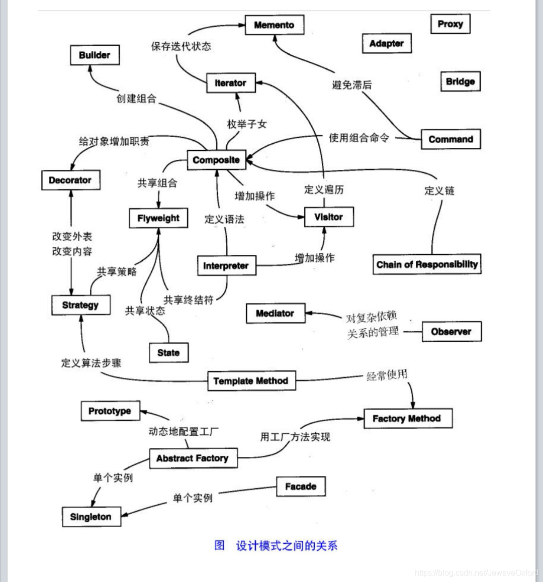 深入理解设计模式！六大设计原则的分析与介绍