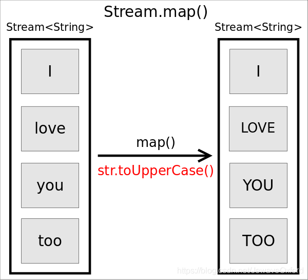 Java Stream详解！深度解析Lambda表达式和Stream表达式的使用原理-阿里云开发者社区