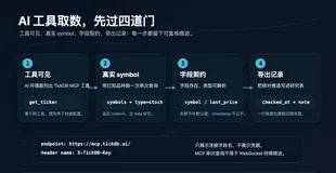 AI Ӧ����ôȡ�����������ݣ��� TickDB MCP �ܳ�һ�Ŵ��˶Ժۼ����о������浽 OSS