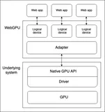 为什么 WebGPU 也能跑大模型？多维度对比 4 种跑大模型方式