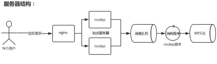 独立服务