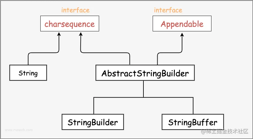 StringBuilder和StringBuffer.png