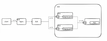 Cgroup引发非预期行为——容器12C性能不如8C