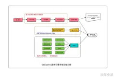  QLExpress使用及源码分析