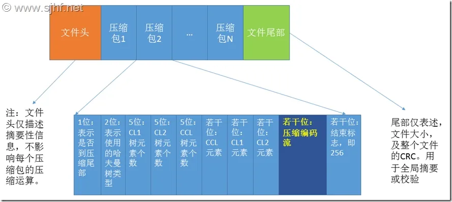 演示文稿1